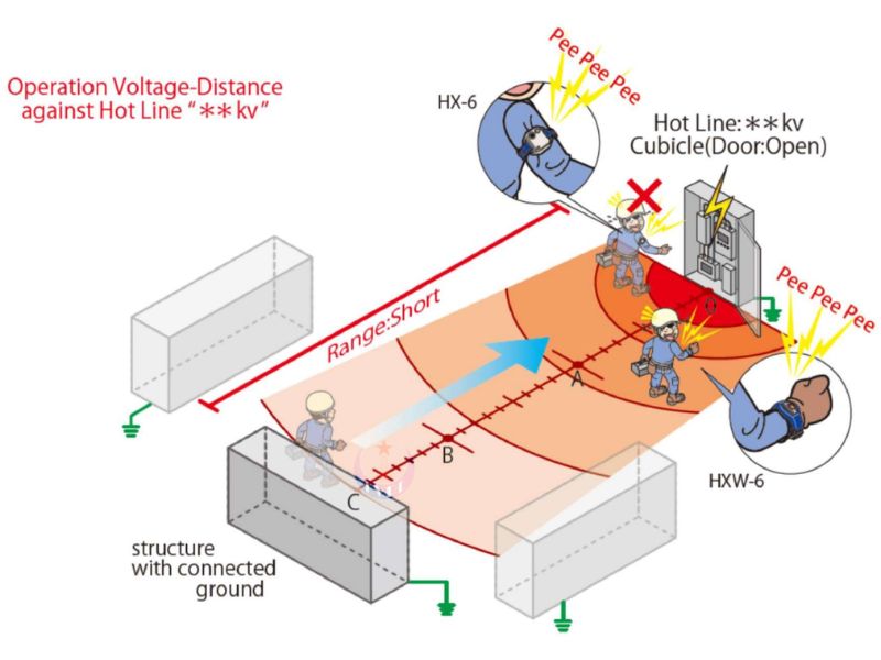 Tính năng thiết bị cảnh báo điện áp